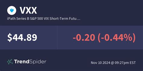 bvxx|iPath Series B S&P 500 VIX Short